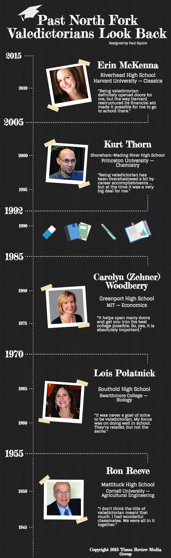 Valedictorians of the NoFo Web (1)