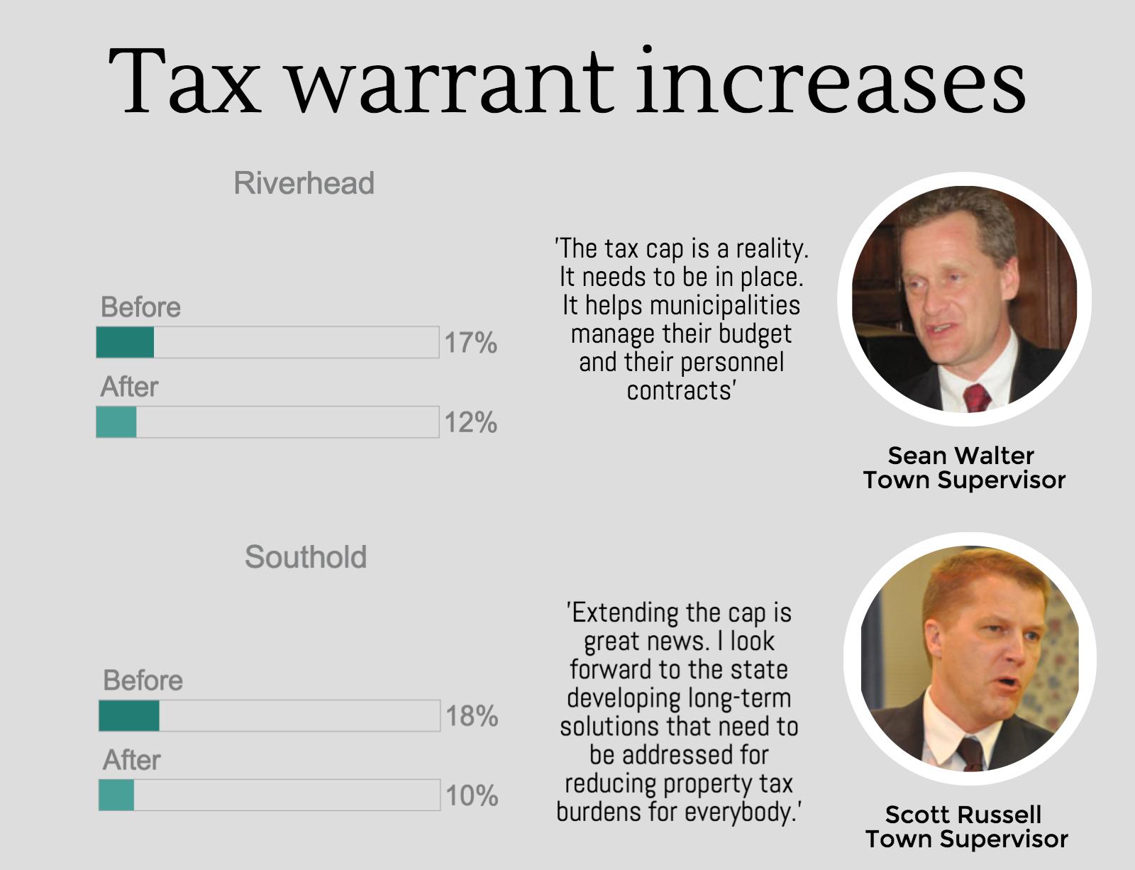 The impact in each town